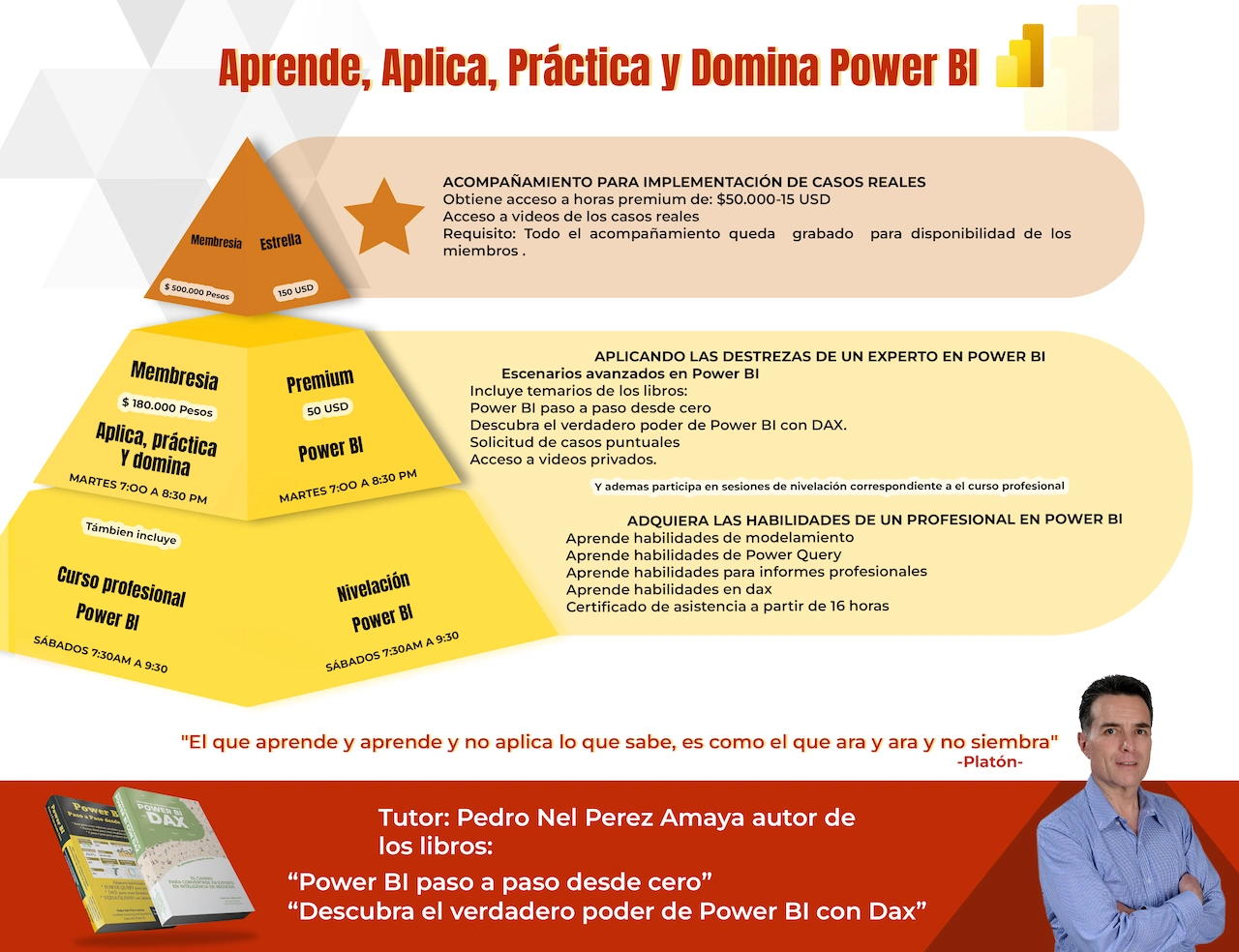 POWER BI OFICIAL CON PRECIOS
